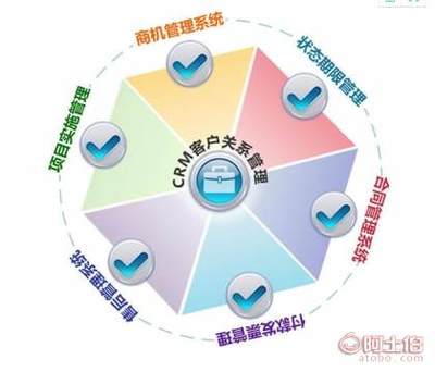 【仙桃定制开发软件 CRM软件 客户关系管理系统